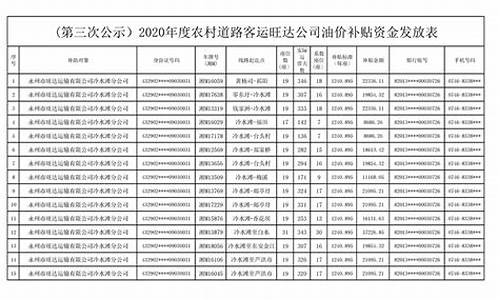 油价补贴发放监督措施_油价补贴什么时候发放