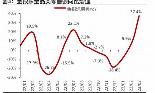 国际金价高的股票_国际金价股市