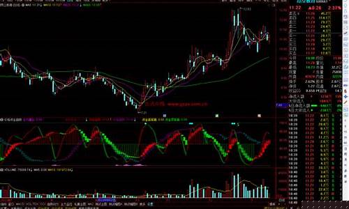 基金价格指标公式是什么_基金价格指标公式