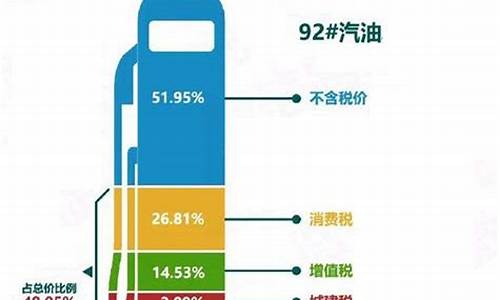 为何美国油价那么高_美国油为什么那么便宜