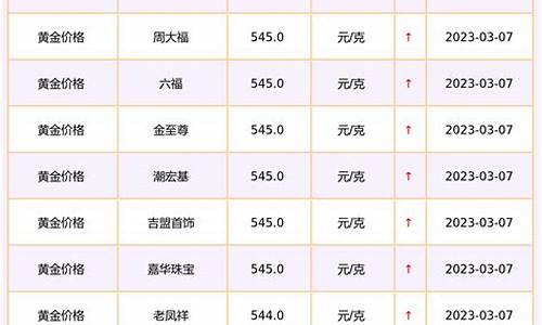 德宏足金价位查询表_云南德宏珠宝批发市场