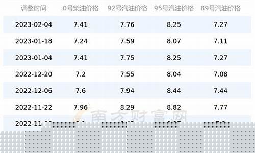 2019年95油价_1995一17油价
