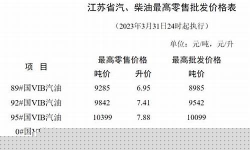 南京油价调整最新消息92号_南京油价下次调整