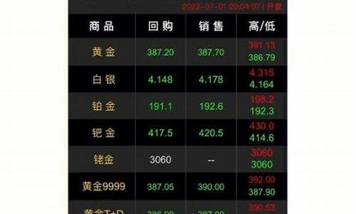 股票会拖累金价走低吗_股市跌金价会跌吗
