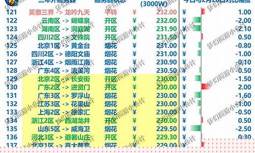 联盟黄金占比_金价最高的联盟服