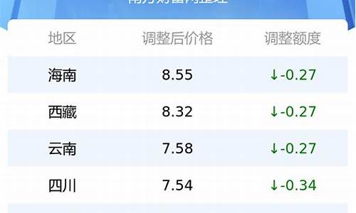 越南最新油价多少_越南油价为什么便宜