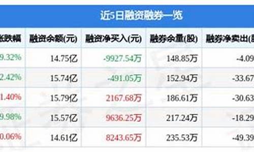 金价股票最新消息_金价走势最新消息