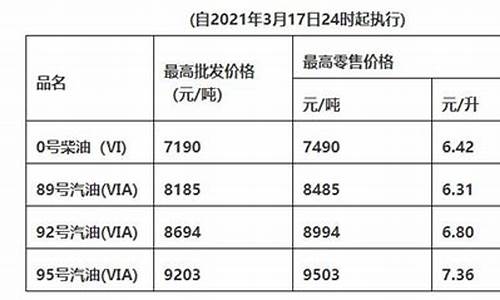 广东油价格_广东油价和福建油价