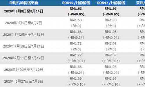 马来西亚油价大跌_马来西亚最新油价