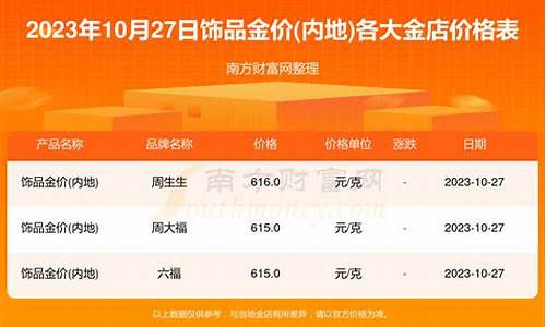 202310月金价_金价2021年3月