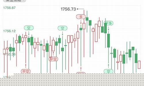 金价回撤1508_金价回撤风险仍未得到解除