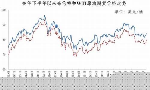 青岛今天油价98号价格_青岛今天油价98