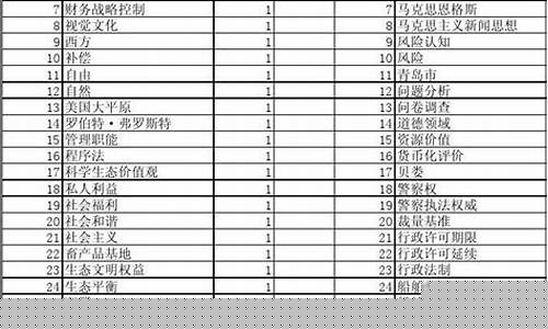 基金行业的重要力量_科学打造基金价值