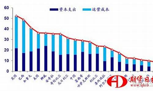 美国2020汽车油价_美国汽油价格达7年来新高