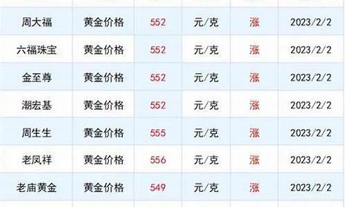今日750金多少钱一克回收_今天750的金价是多少