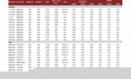 广西玉林油价调整_玉林各加油站油价