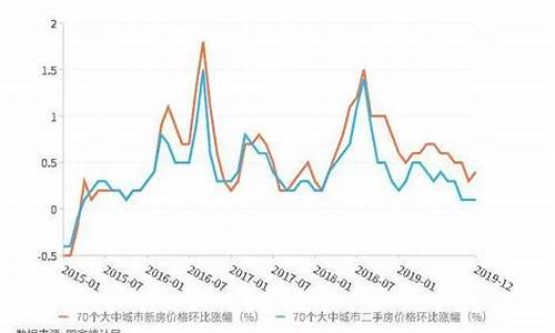 2020房价金价_2820年房价