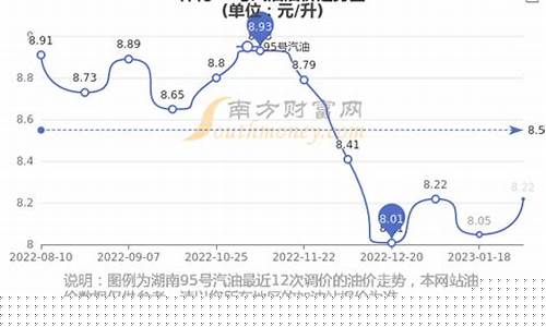怀化95号汽油油价_怀化油价今晚最新价格