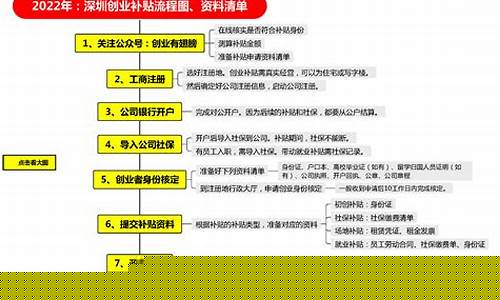 员工油价补贴申请流程_员工油价补贴申请流程图