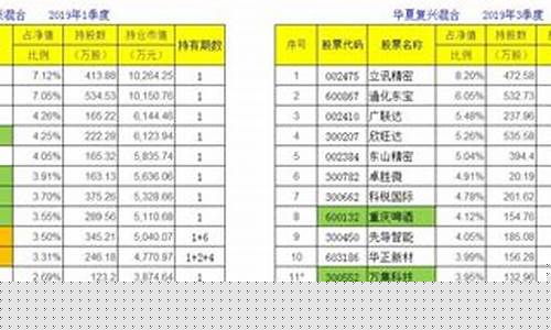 000031基金实时走势_000031基金价格