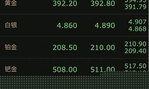 大盘金价最高纪录_国内大盘金价
