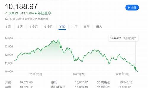 沙特股市降低油价_沙特石油减产对股市影响