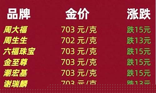 金价上涨最新行情_金价涨跌时间表最新