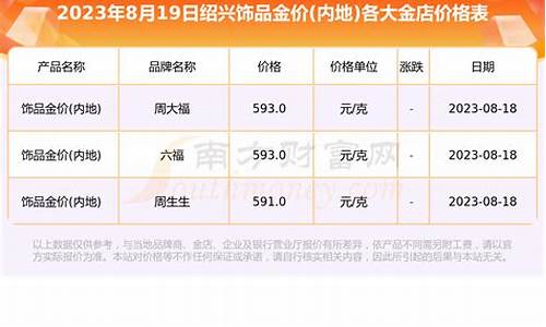绍兴黄金交易所_绍兴金价今天多少