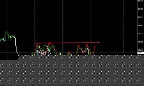 石油金价_金价油价趋势分析