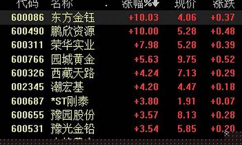 金价突破1350关口_金价飙升