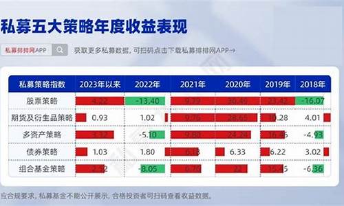 幻方量化基金价格_幻方量化1000指数专享20号2期私募证券