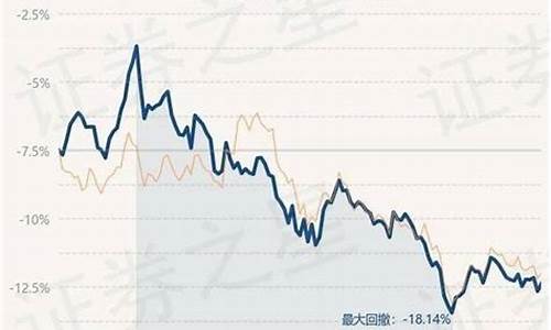 博时基金价格和金价关系_博时黄金是指数基金吗