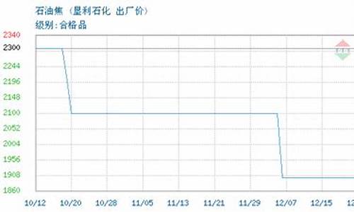 垦利油价最新报价_垦利油价最新报价查询