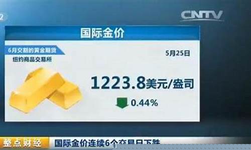 汇通快评金价下跌_汇通价格查询