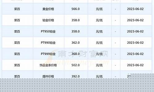 菜百今天收藏金条金价_菜百今日黄金条价格