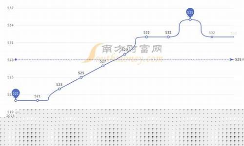重庆周大福最新金价_周大福珠宝金行重庆有限公司
