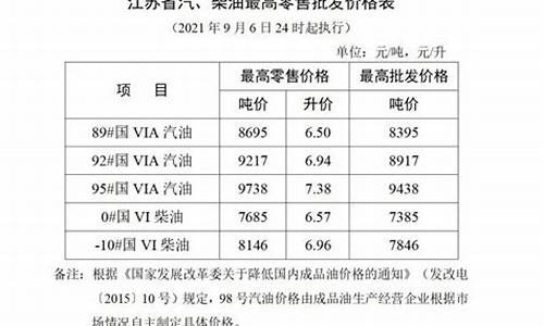 盐城油价即将调整吗_盐城油价即将调整