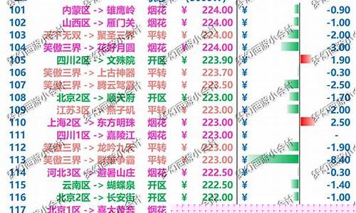 梦幻西游纪念区金价_梦幻西游2020纪念区