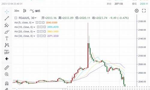 金价跌落1600_金价跌价