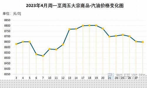 贺州市小车汽油价格_贺州汽油多少钱