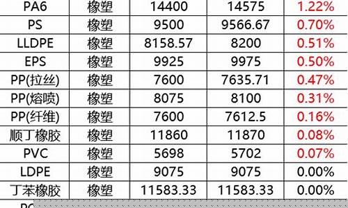 红海行动国际油价_红海行动翻了多少倍