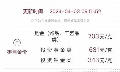 金价回到300_金价突破700说明什么级别