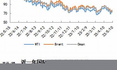 国际油价炒底反弹原因_国际油价炒底反弹