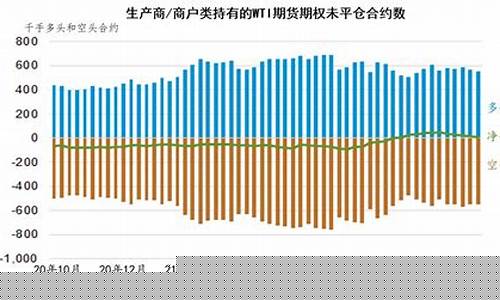 国际原油期货桶油价格_国际原油期货最新价格