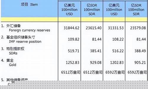 2021年金价最低的时候多少钱_金价2020最低