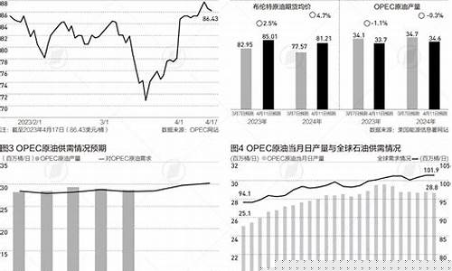 油价再度搅动全球_油价再创新高
