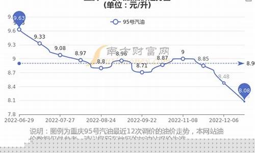重庆95汽油最近油价_重庆95汽油价格多少钱一升