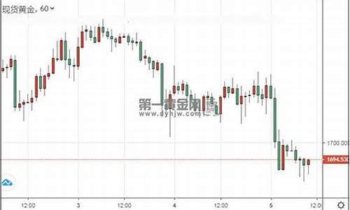 金价骤降市场震动会怎么样_金价骤降市场震动