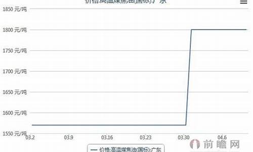 焦化厂煤焦油价格_广东石化煤焦油价格