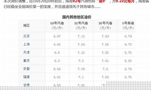 全国油价海南油价_海南油价突破10元